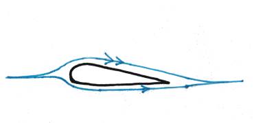 profil d&acute;une aile