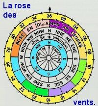 La rose des vents